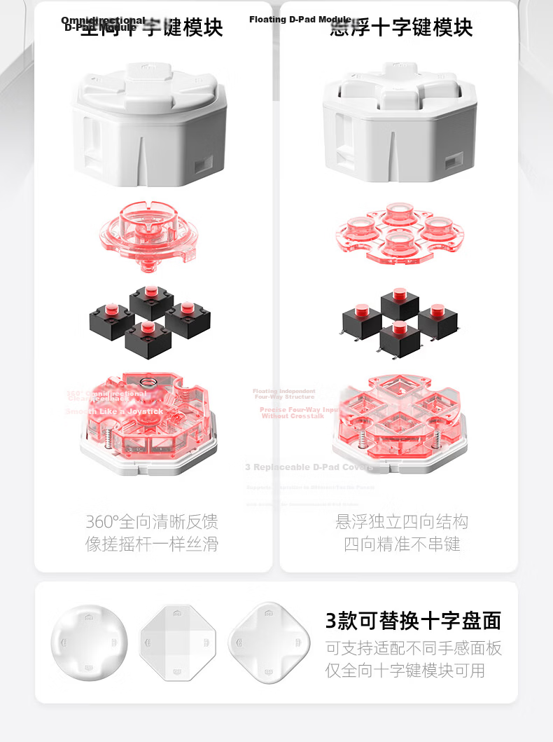 Betop Pangu Modular AI-Controlled Gaming Controller PS Competitive DIY Dual Trigger Xbox PC Wireless Bluetooth NS Motion Steam Quick-Release Mobile Yingzhiren Zero 39