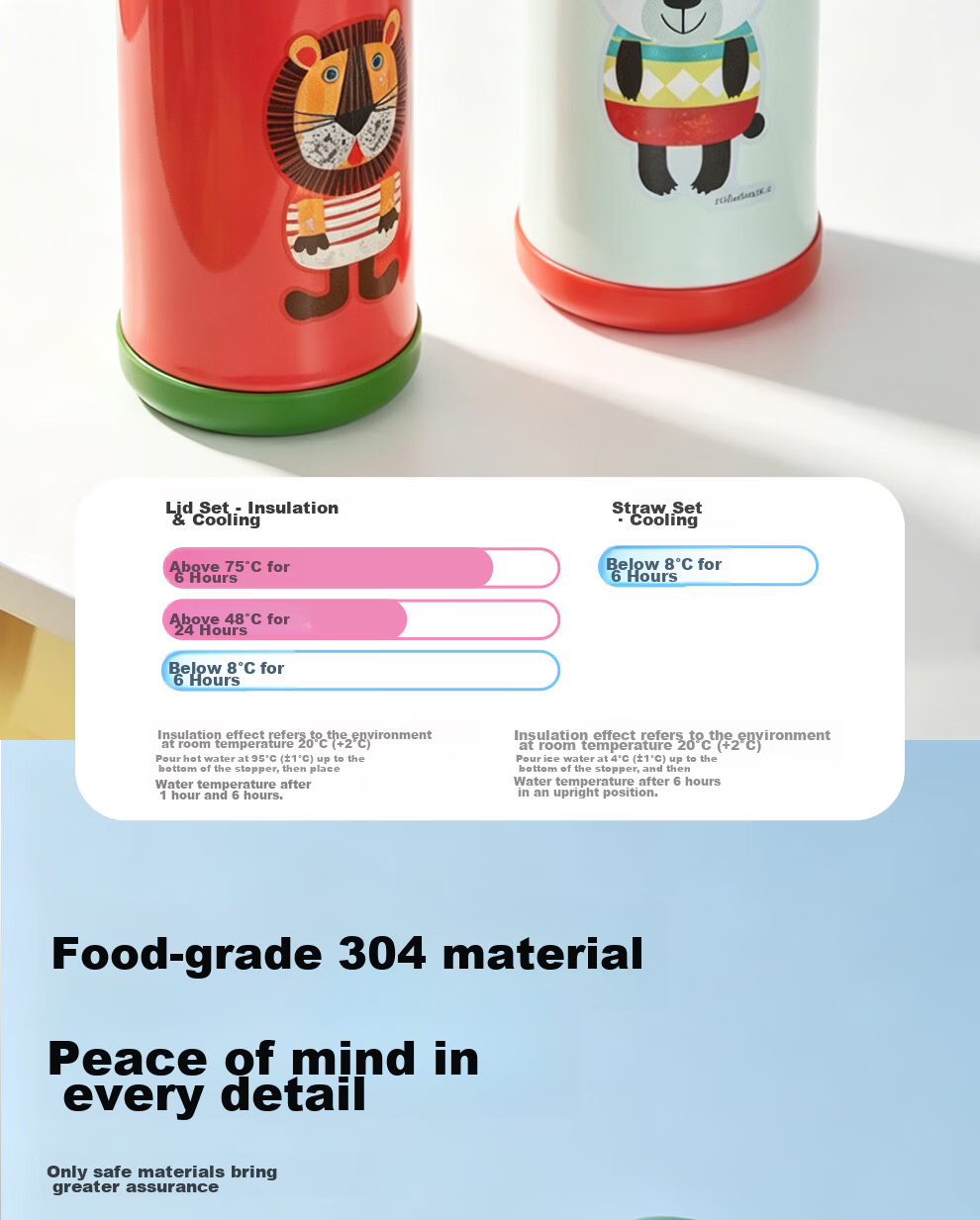 TIGER [JD Exclusive] Little Lion Kids Thermos Straw Water Bottle Dual Lid Student Cup Back-to-School Gift 9