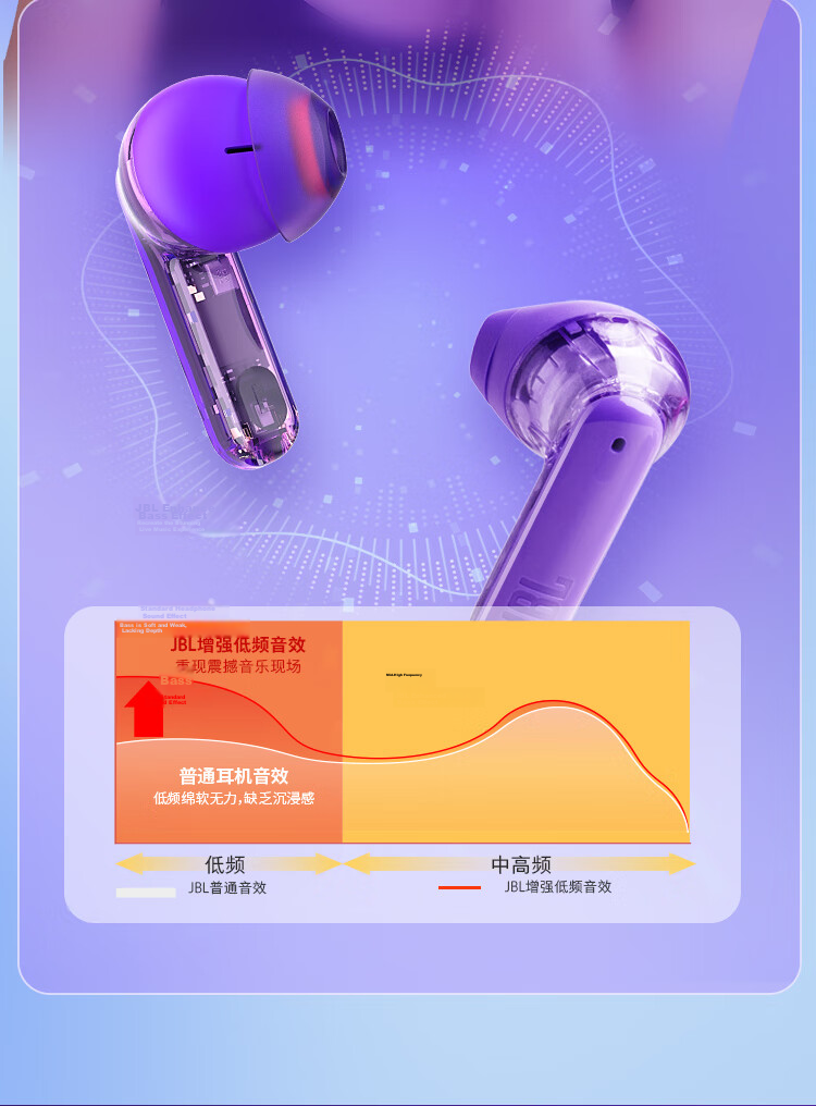 JBL TUNE FLEX True Wireless Bluetooth Earbuds, Semi-In Music Earphones with Active Noise Cancellation, Compatible with Apple And Android Phones for Calls, White 6