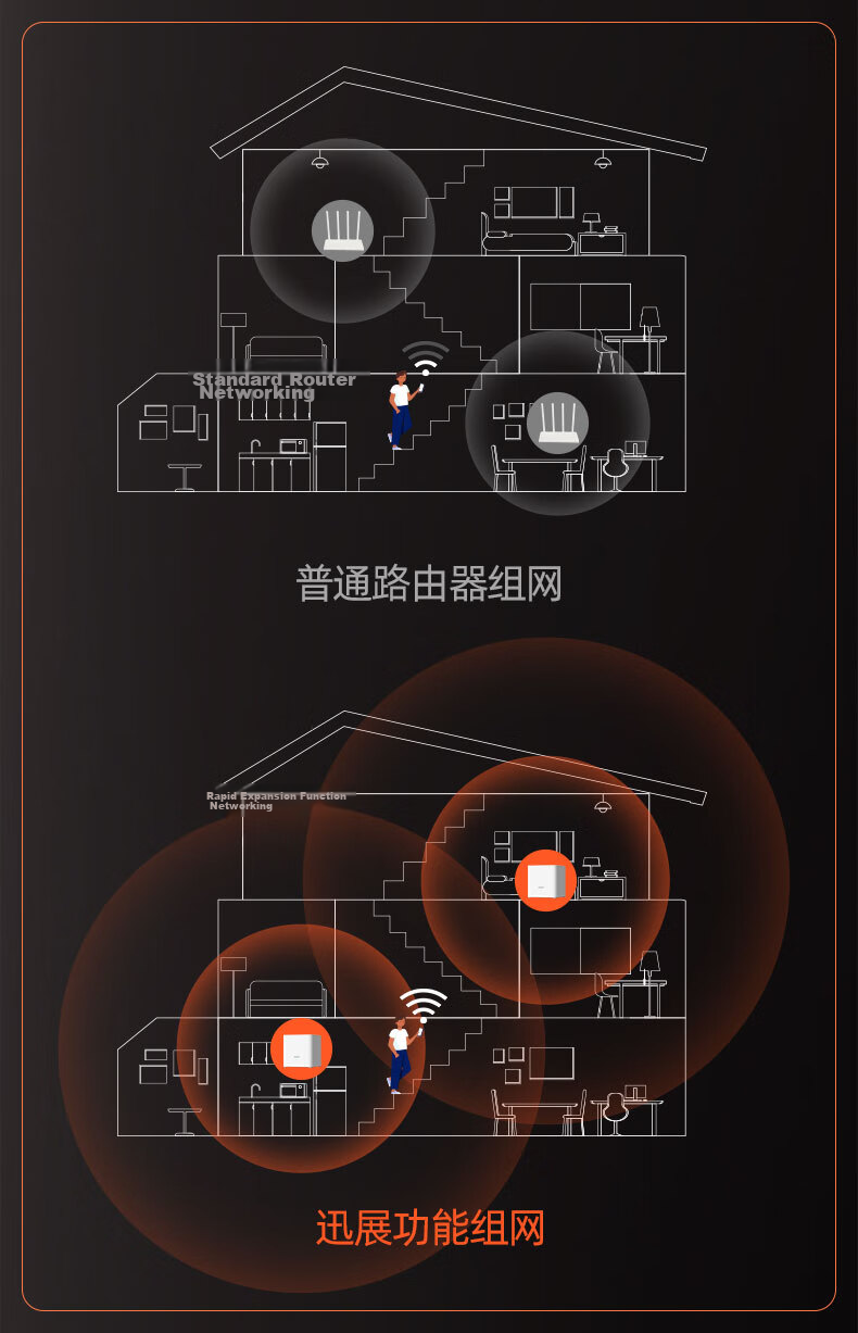 Tenda Router Full House Coverage WiFi 7 Set Parent-Child Router [Jisu BE3600] Mesh Distributed Networking Wireless Gigabit Wall-Penetrating King [Single Pack] 5