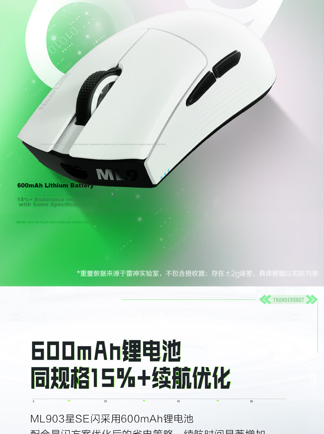 ThundeRobot Wireless Gaming Mouse ML201, 2.4G Wireless Mouse, Office And Home Gaming Mouse, 2400DPI, Long Battery Life, for PUBG, Chicken Dinner, Call of Duty: Warzone, Black 10