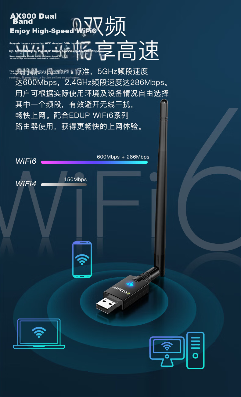EDUP AX900 USB Wireless Adapter WiFi6 Dual Band 5G Bluetooth 5.3 Combo Win10/11 Desktop Laptop WiFi Receiver External Antenna EP-AX900 2