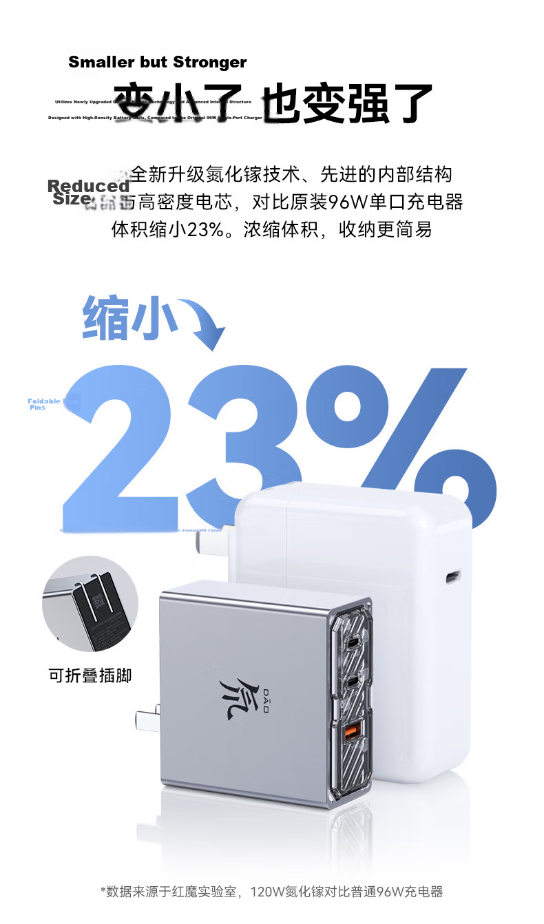 Nubia RedMagic Daofeng 120W/100W PPS Triple-Port GaN Charger PD45W Adapter for 11Pro+/10SPro+/Gaming Tablet 3Pro Apple 17ProMax Laptop with Cable 11
