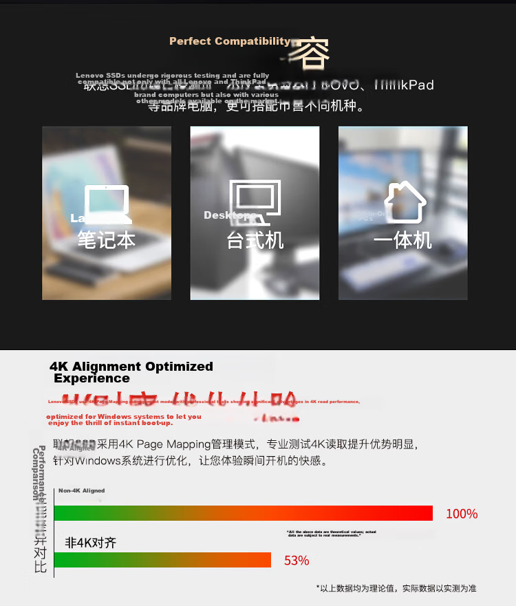 Lenovo 128GB SSD M.2 (SATA) SL700 Solid State Drive Series, 2280 Form Factor 4