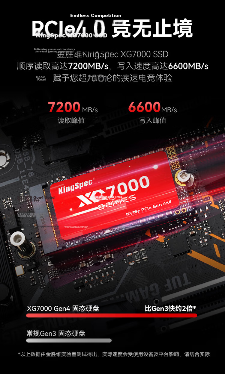 KingSpec 2TB NVMe 2242 M.2 SSD PCIe 4.0 Solid State Drive Yangtze Memory Chips 7200MB/s Read Speed AI PC Storage Accessory 1