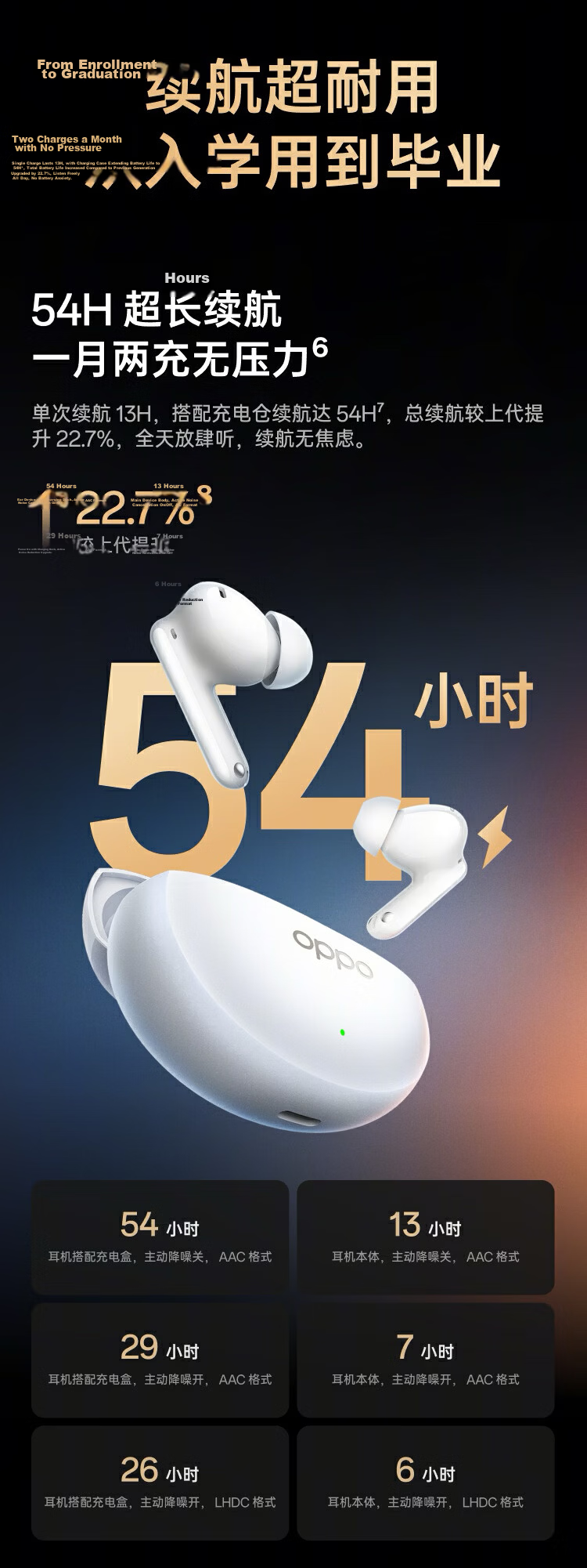 OPPO Enco Air5 Pro True Wireless Noise Cancelling In-Ear Bluetooth Earphones Long Battery Life Compatible with Apple Huawei Xiaomi Phones Moon Pearl White 8