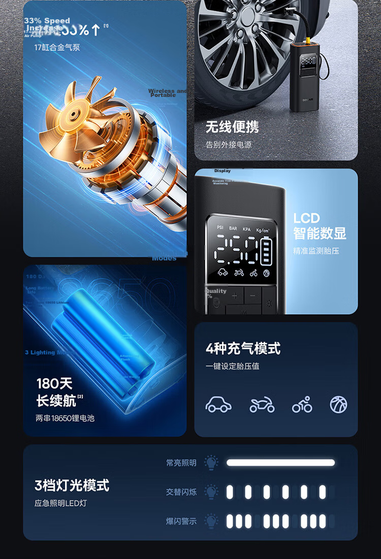 Baseus Car Inflator Pump Pro Mini Wireless Electric Air Compressor for Car Bicycle Compatible with Xiaomi YU7 6