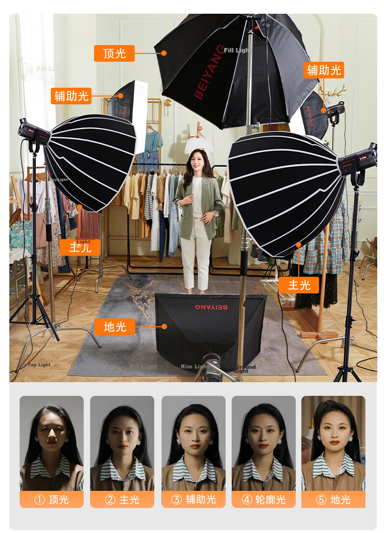 Beiyang Softbox, Portable Photography Studio Light, Fill Light Accessory, Flash Light Ball, Softbox, Diffusion Cloth, Foldable Square Softbox 16