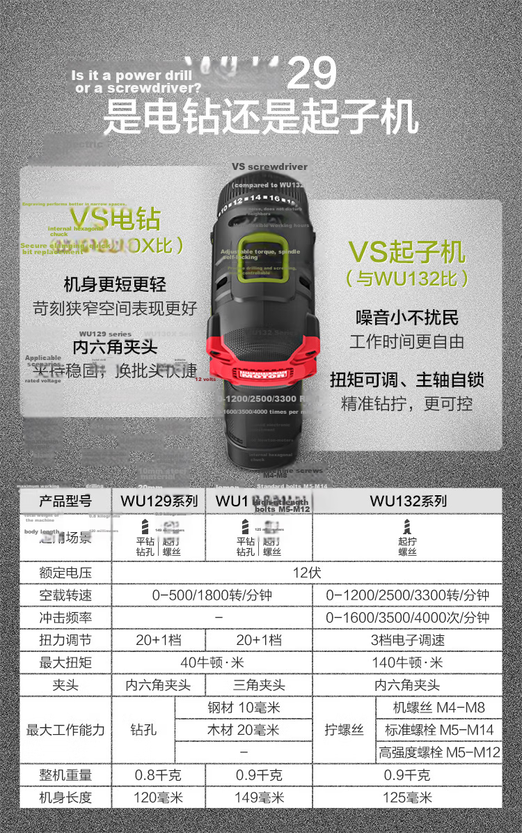 Worx 12V Brushless Cordless Screwdriver WU129.9 (Bare Tool) Electric Drill Lithium Battery Handheld Drill Electric Screwdriver 1