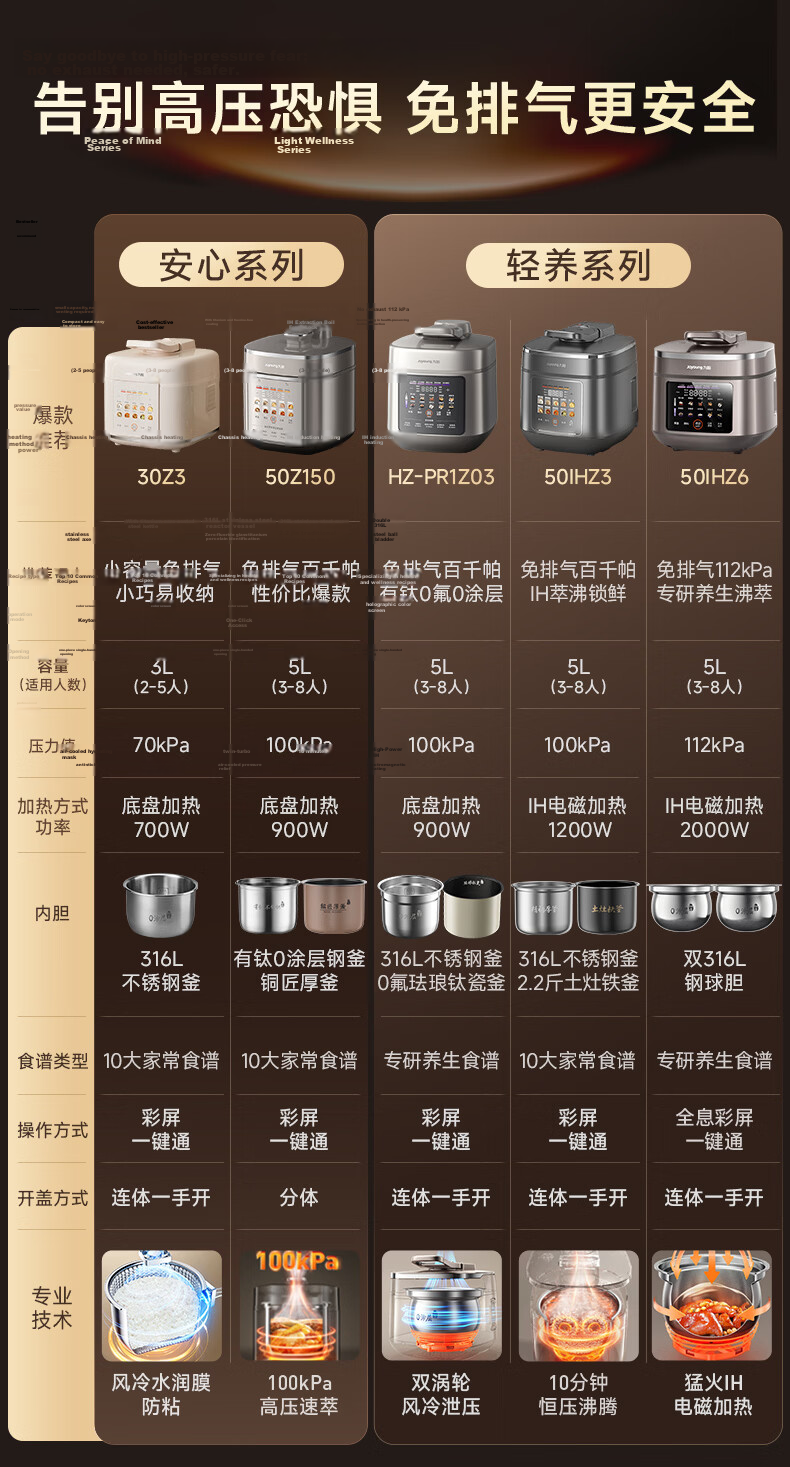 Joyoung 6L Large Capacity Electric Pressure Cooker, Dual Inner Pot, Fully Automatic, Smart Reservation, for Soup Making, Stewing Meat, Cooking Porridge, Multifunctional Y-60C817 Rice Cooker And High-Pressure Cooker, Serves 6-8 People 1