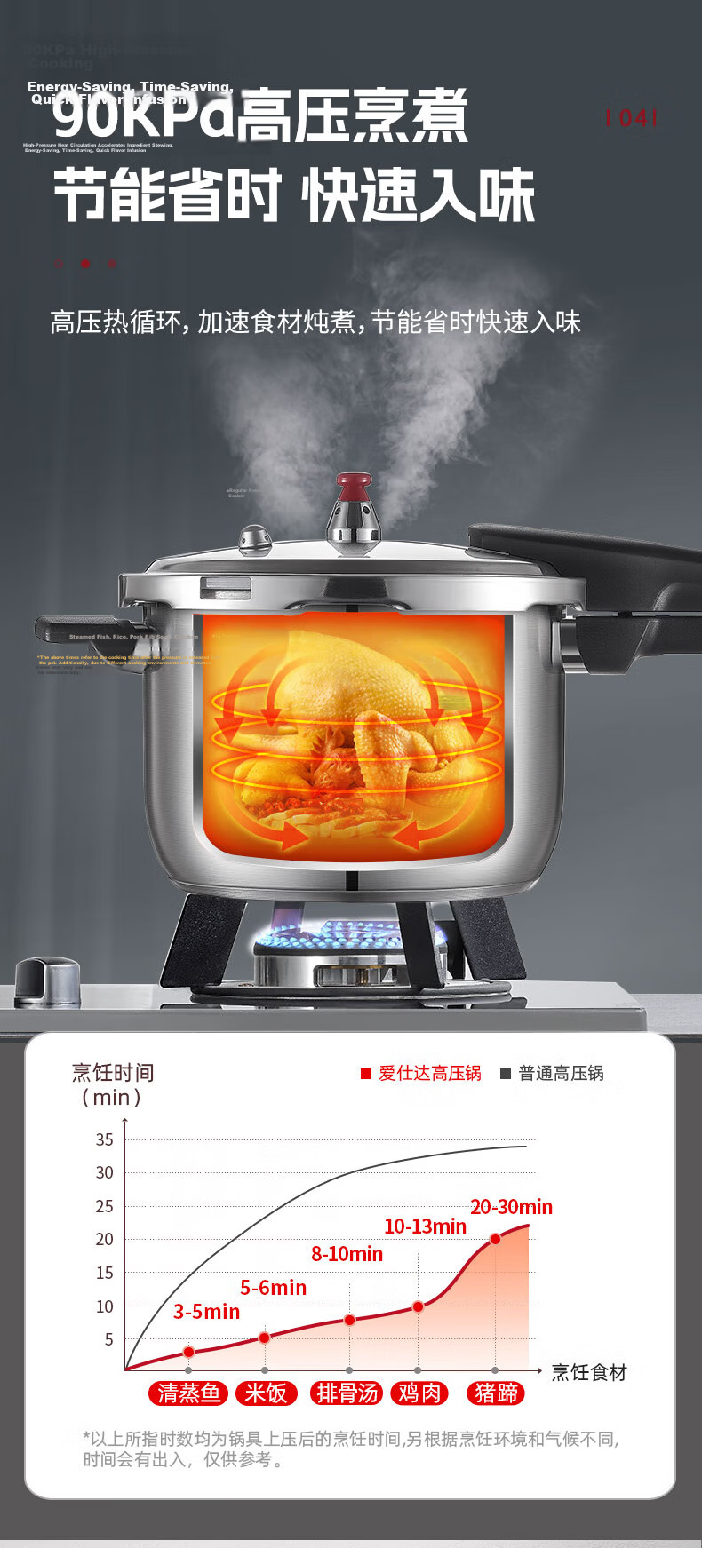 ASD High-Pressure Cooker Explosion-Proof 304 Stainless Steel Household Pressure Cooker Gas Stove and Induction Cooker Compatible 24cm YS24A13WG 14