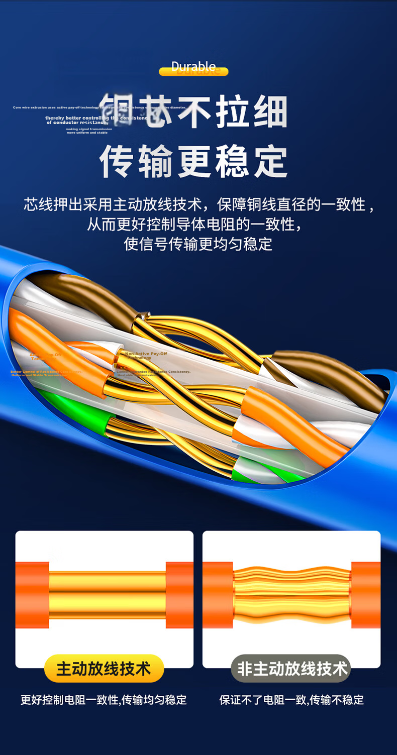 SAMZHE CAT6 Ethernet Cable [Engineering Version], Gigabit Network Cable for Engineering, Home Installation, Surveillance Wiring, Unshielded, 305 Meters, SZ-H6305 6