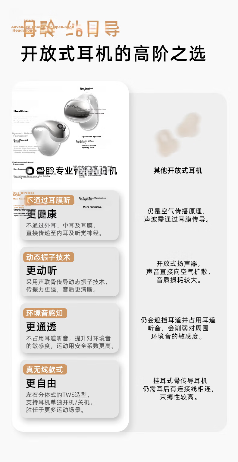 Guling EO T90 Mini Bone Conduction Bluetooth Earphones Clip-On Open-Ear Sports Running Compatible with Apple Huawei 3