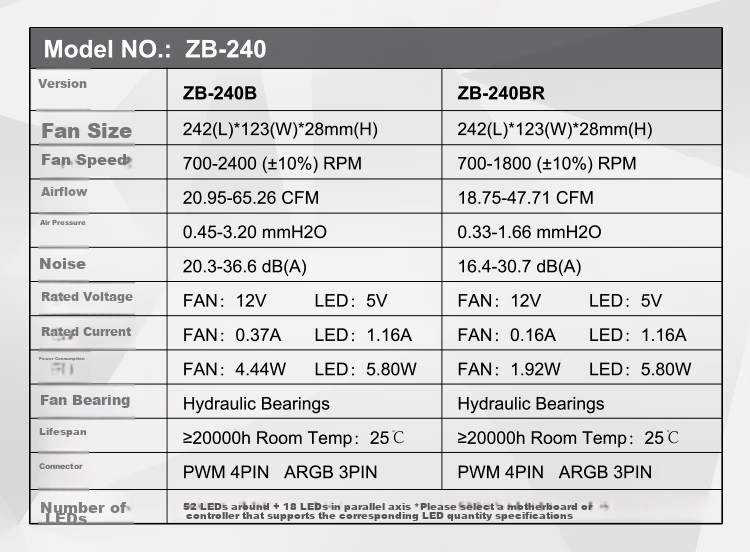 JONSBO ZB-240W ARGB Version White, 12CM*2 Case Fans (Axial Fan/All-Side Integrated Mirror Effect/2-In PWM Male And Female Headers) 12