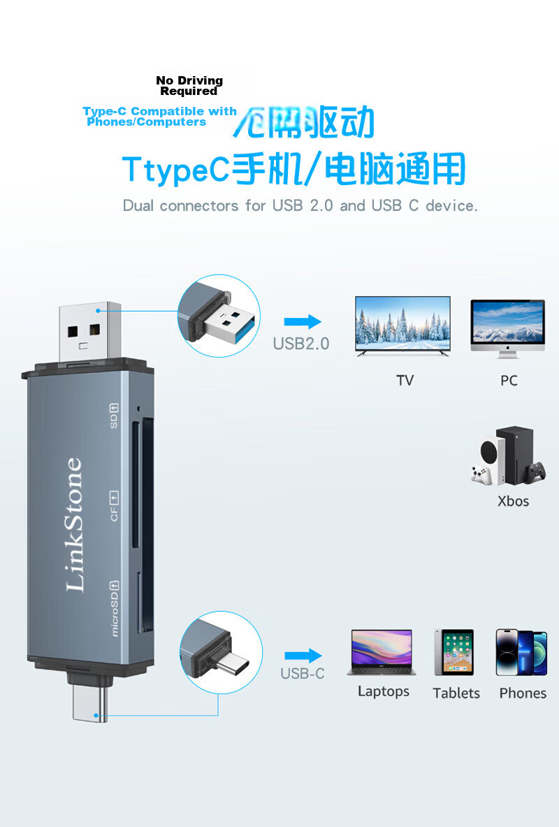 LinkStone Multi-Functional All-In Card Reader Type-C/USB High-Speed Supports SD/TF/CF/MS Camera Dash Cam Surveillance Memory Card Smartphone Storage Card 5