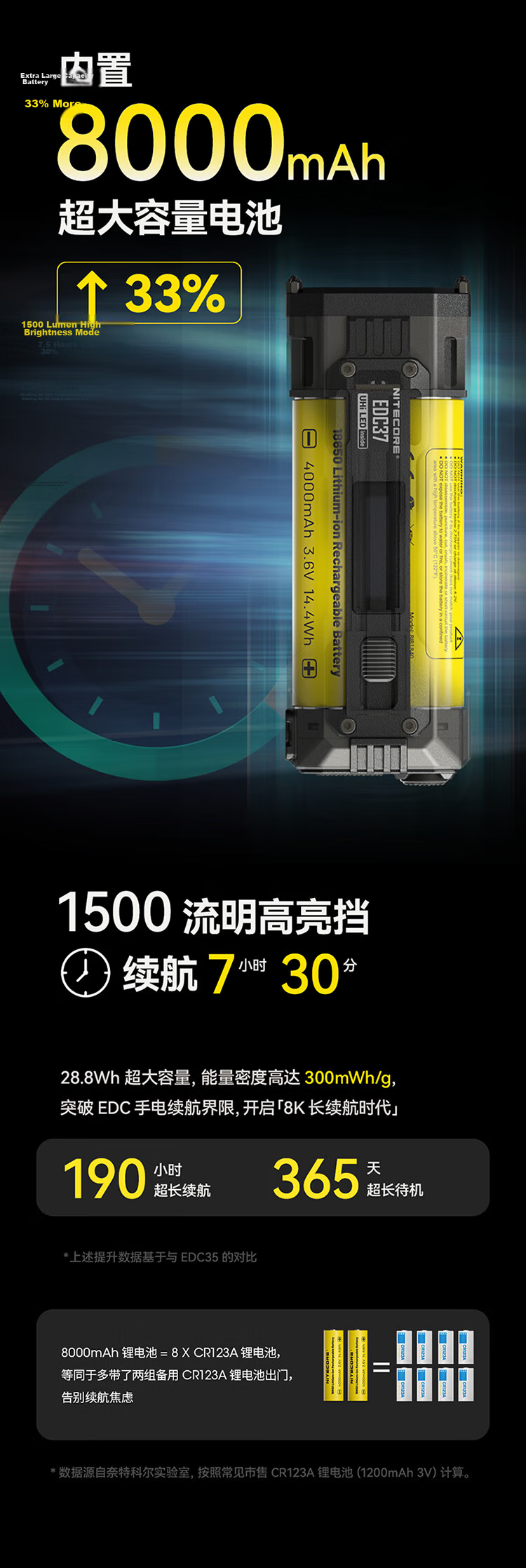 NITECORE EDC37 Outdoor Portable Self-Defense High-Intensity Rechargeable Flashlight with Ultra-Long Battery Life 9