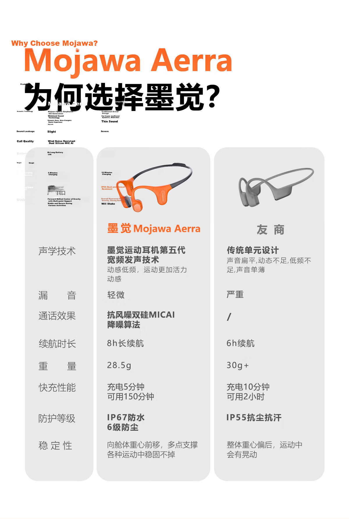 MOJAWA Aerra Bone Conduction Bluetooth Headphones, Open-Ear Non-In Design, Noise-Cancelling with Long Battery Life, Professional Sports Earphones for Marathon, Hiking, Running And Cycling, Iris Blue 7