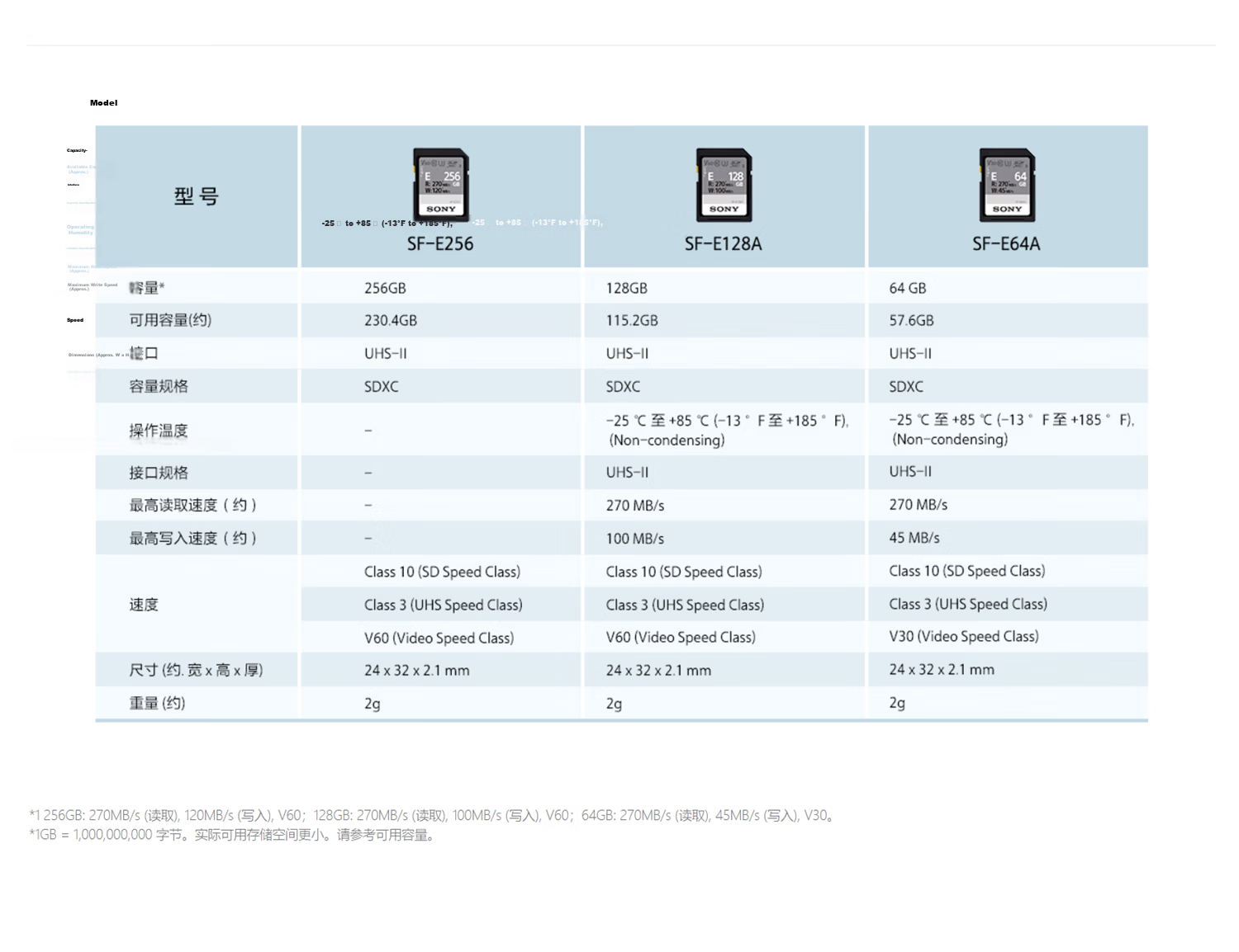 SONY 512GB SD Memory Card SF-M512 M Series Camera And Camcorder Memory Card U3 C10 V60 UHS-II Read Speed 277MB/s 1