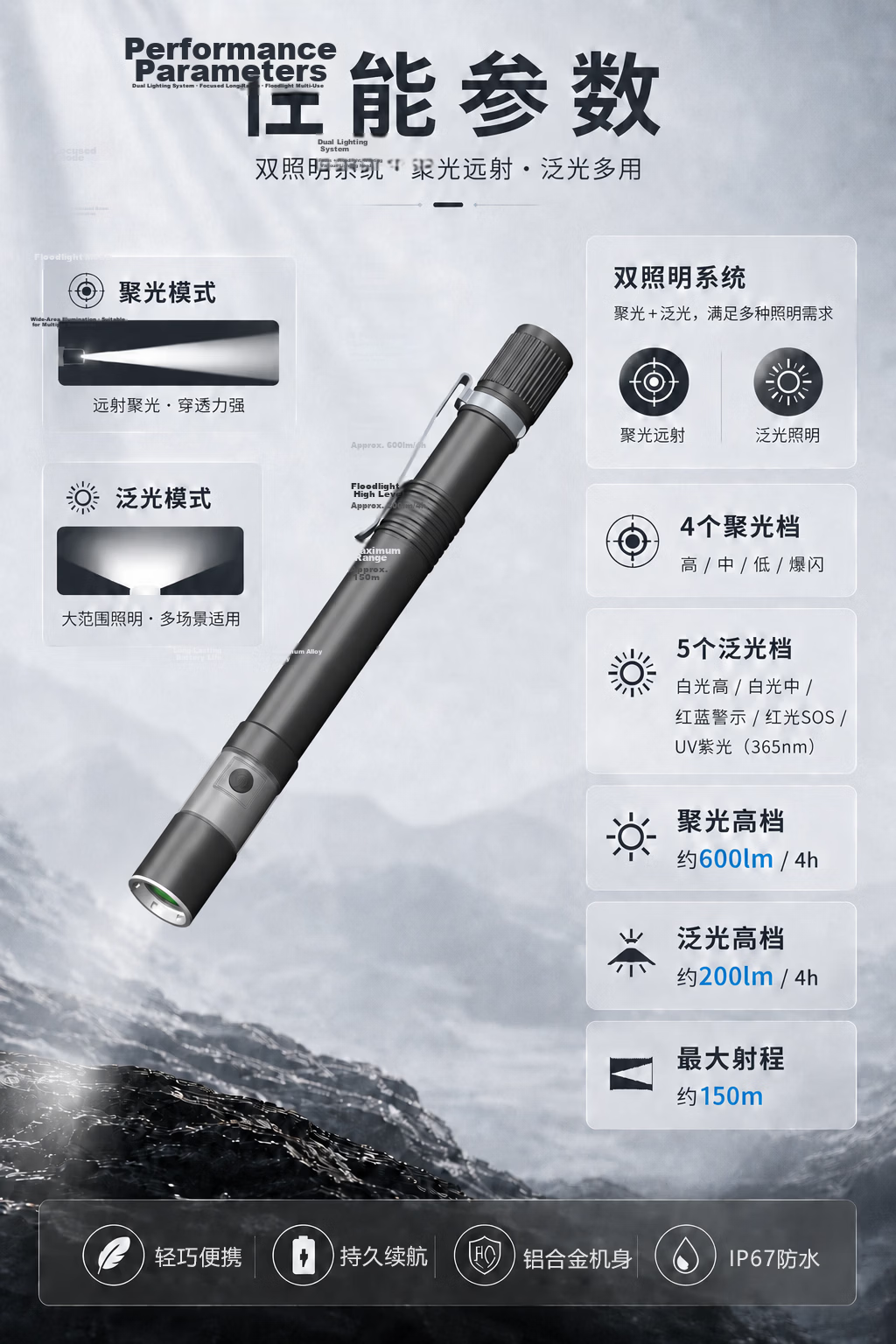JD Jingzao Cat Teaser Laser Pointer Portable Long Battery Life Multi-Pattern Cat Toy with UV Light 4