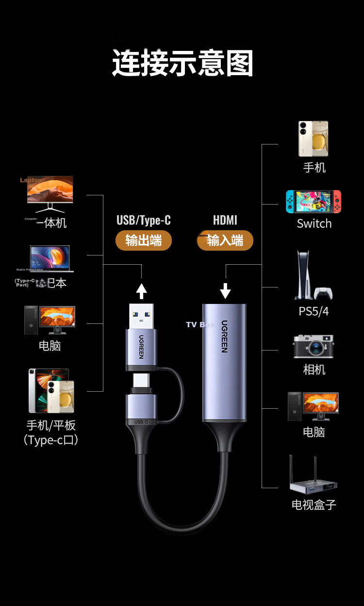 UGREEN HDMI Video Capture Card 4K HD Input for Switch/NS/PS5 Laptop Mobile Tablet Camera Game Streaming Recorder USB/Type-C Adapter 24