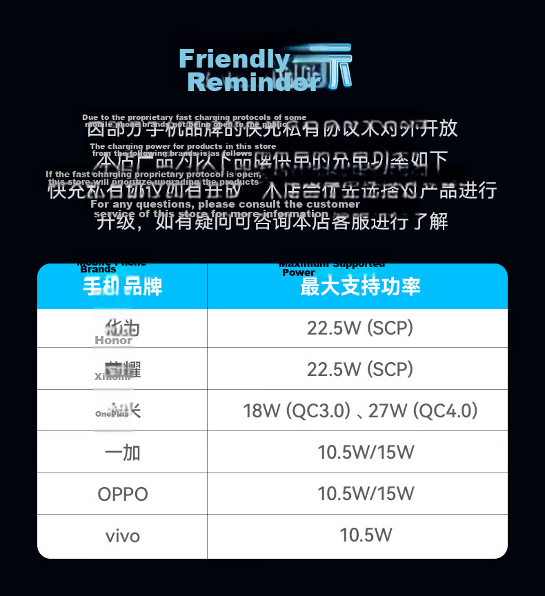 Nubiyahongmo 140W Deuterium-Edge GaN Charger Set, Four Ports 100W PPS Fast Charging Head, Universal for MacBook Pro, Xiaomi 17 Pro Max, Apple Laptops, with 240W Cable 21
