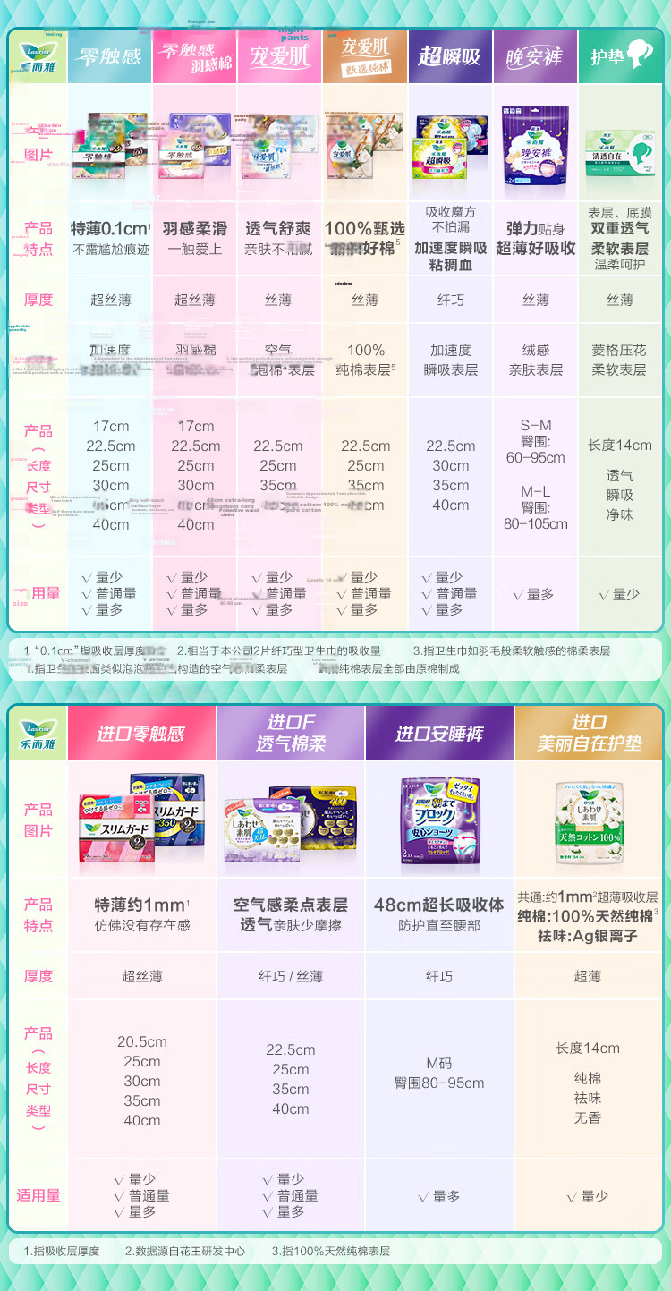 Laurier Japanese Kao Sanitary Napkins, Sujimif Series, Extra Long Overnight Use, Imported Menstrual Pads, 40cm*7 Pieces*3 Packs 12