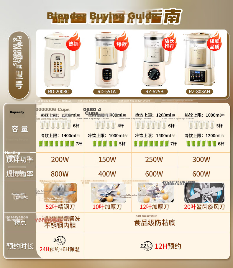 Royalstar High-Speed Blender, Home Soy Milk Maker, 1.8L Multifunctional Automatic No-Cooking Programmable Filter-Free Food Processor for Baby Food, Upgraded Titanium Blade, RZ-625E(T) 1