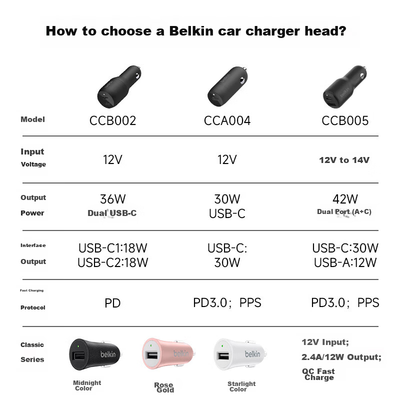 BELKIN 75W Car Charger with Built-in Cable Fast Charging Car Cigarette Lighter Adapter Expansion Triple Device Charging Retractable Cable Black 1