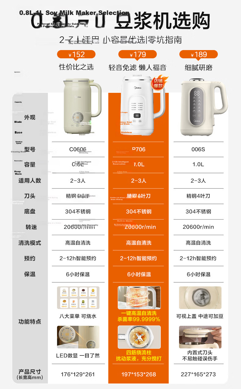 Midea Soy Milk Blender 1.2L 3-4 People One-Touch High-Temperature Sterilization Cleaning Household Small Fully Automatic No-Cook Multifunctional Juicer Food Processor Blender DJ12B-G80E76 1
