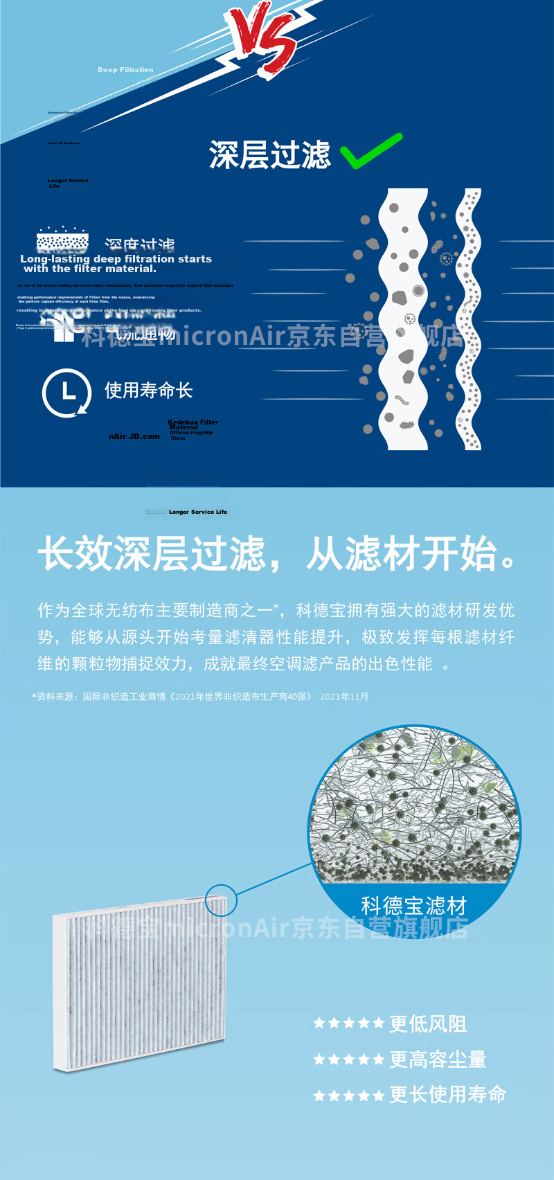 MICRONAIR Air Conditioning Filter CF115 Suitable for K3, New Tucson, KX3, Lingdong, Yuenan, New Yuedong, IX35, Fiesta 6