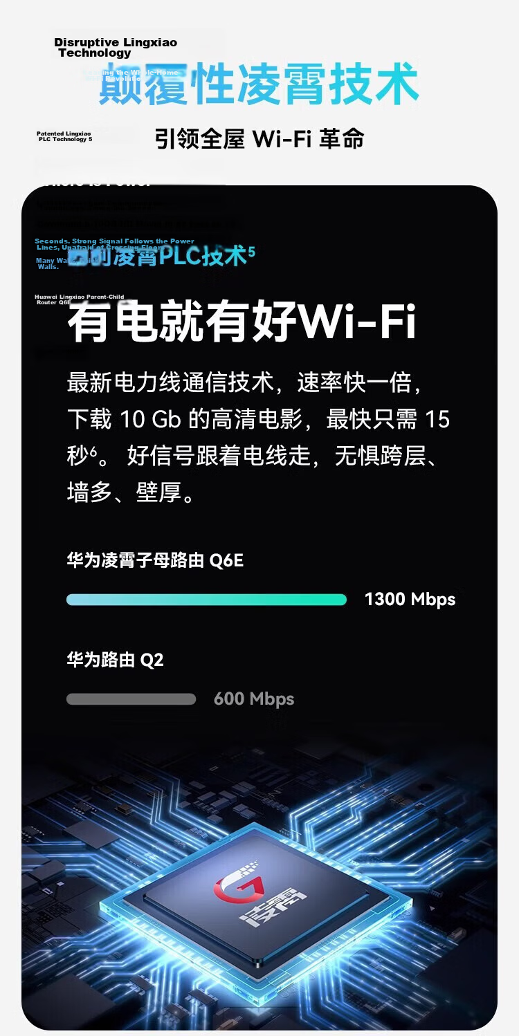 HUAWEI Lingxiao Parent-Child Router Q6 (1 Parent 2 Children Set), AX3000Mbps Gigabit Router, Whole-House WiFi 6+, Powerline Version, Wireless Wall-Penetrating King, Powerline Modem 9