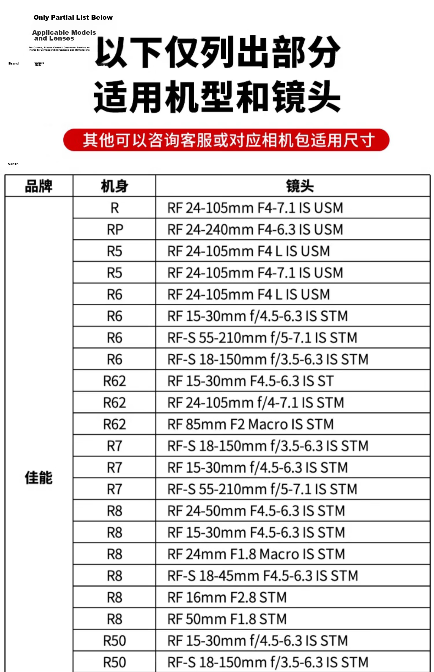 JJC Camera Triangle Bag DSLR Mirrorless Storage Protective Case for Canon R8 R6 II Sony A7M4 Nikon Z50 II Z6 III Fuji XT50 Accessories 11
