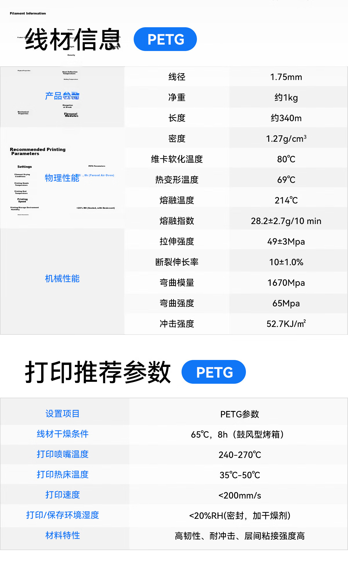 Caige 3D Printing Filament PETG 1.75mm Compatible with Taz, Creality, Elegoo, Zongwei Cube, Aurora Erwo 3D Printer Filament Dark Green 1kg 12