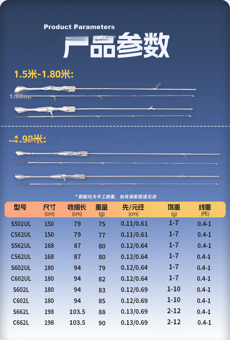 FishingFans Silver Trout Maokou Micro Lure Rod Stream Casting Fishing Rod Beginner Long Cast 1.68m UL Gun Handle Rod 15