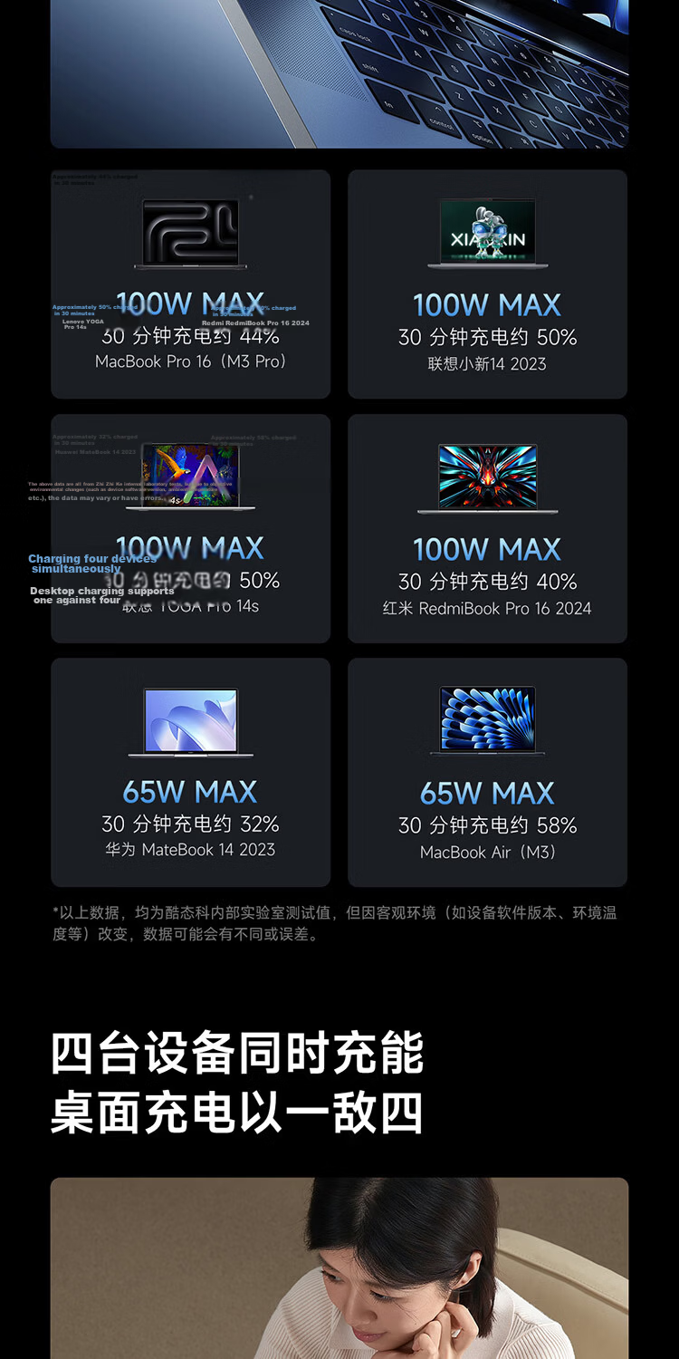 CUKTECH CoolState GaN Ultra 10 Super Power 120W Multi-Port Fast Charger Compatible with Mijia App PPS 100W Laptop Apple Xiaomi 14
