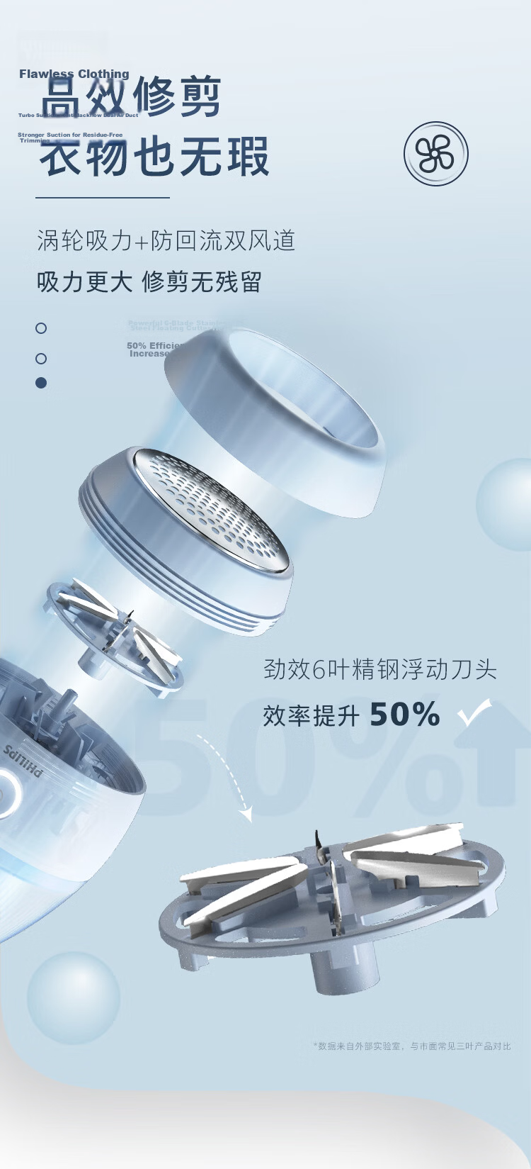 PHILIPS Rechargeable Fabric Shaver and Lint Remover GCA2100/20 for Clothes and Home Use, Winter Lint Remover 3