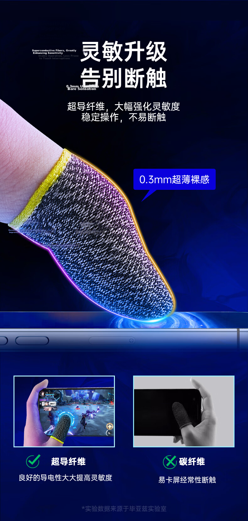 BIAZE Gaming Finger Sleeves [20-Pack] Professional Mobile Phone And Tablet E-Sports Game Positioning Tool, Sweat-Resistant Handheld Game Finger Covers for Honor of Kings, Peace Elite, League of Legends YX36 5