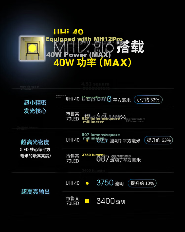 NITECORE MH12 PRO High-Intensity Long-Range Portable Rechargeable Outdoor Hiking Flashlight 2
