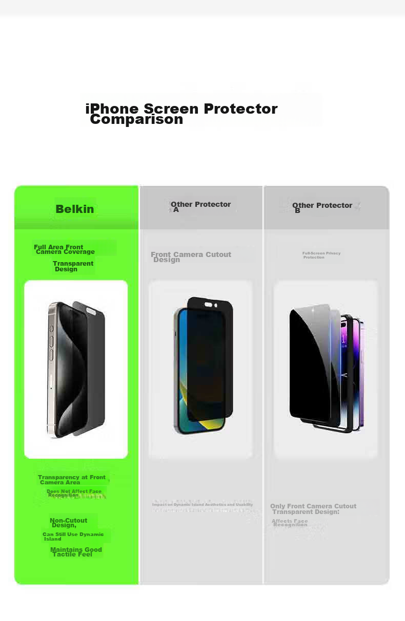 BELKIN Apple iPhone 15 Pro Tempered Glass Screen Protector Privacy Anti-Spy Film Antibacterial Shockproof OVA149 7