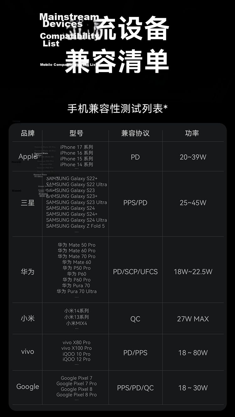 ANKE Smart Display Charger 140W GaN Charger Set, Screen Display Type-C Multi-Port PD Fast Charging 100W Head Suitable for Apple 18 IPhone Phones And Laptops, Gray 22