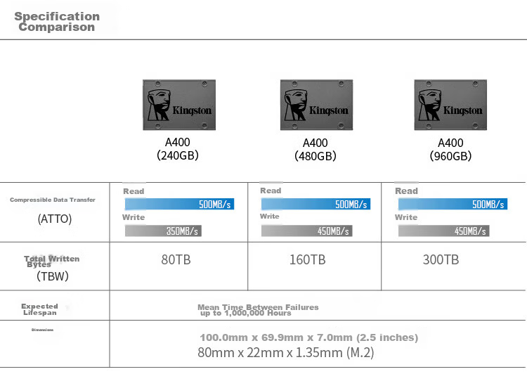 Kingston 1TB SATA3 SSD Solid State Drive, KC600 Series, Read Speed up to 550MB/s 7