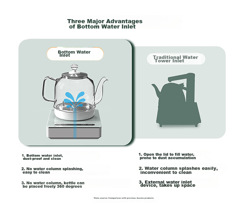 AUCMA Automatic Water-Filling Constant Temperature Electric Kettle, Glass Tea Maker, Kung Fu Tea Table, Tea Infuser, 316 Stainless Steel Water Boiler, Electric Tea Pot, Electric Kettle T39, Gift, 1.2L 6