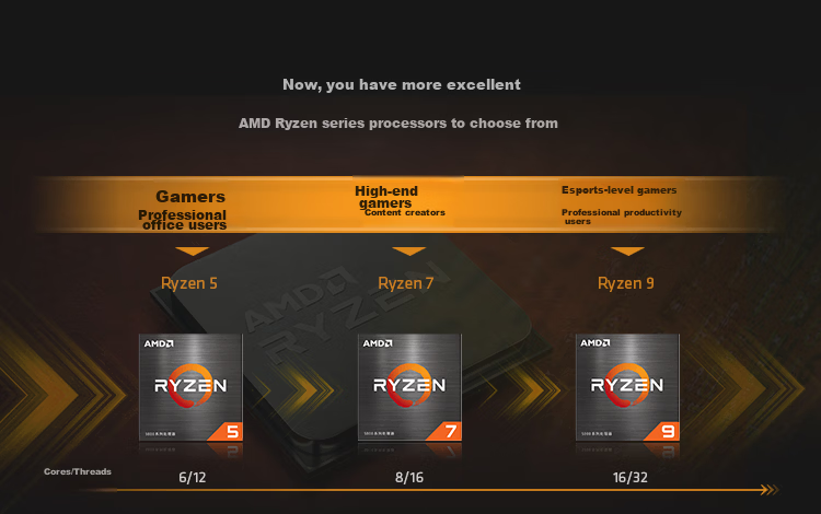 AMD Ryzen 5 5600 Processor (R5) 7nm 6-Core 12-Thread Up to 4.4GHz AM4 Boxed CPU for Gaming Valorant/CSGO 10