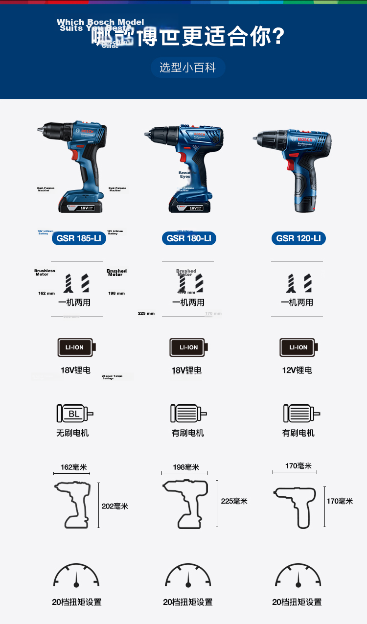 BOSCH 18V GSR 185-LI Cordless Lithium Battery Screwdriver Drill with 2.0Ah Battery x2 12