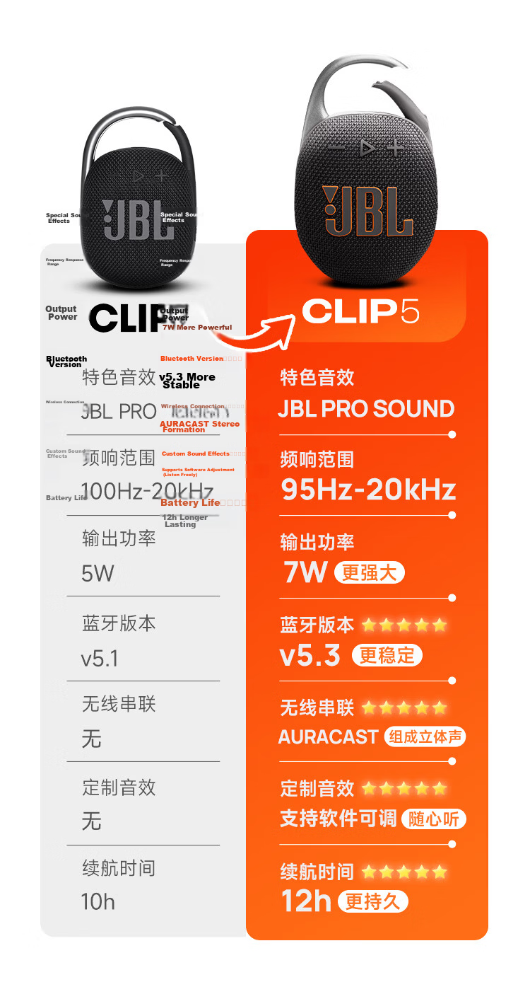 JBL CLIP5 Music Box 5th Generation Bluetooth Speaker Outdoor Portable Speaker Cycling Gear Hanging Speaker Caramel Black 12