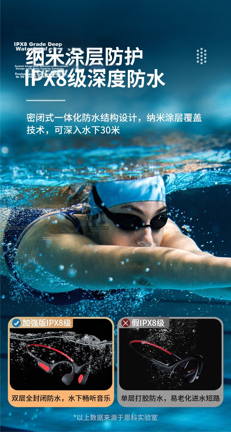 ENKOR Bone Conduction Bluetooth Wireless Open-Ear Sports Earphones IPX8 Waterproof 32GB MP3 Player Compatible with Apple Huawei Xiaomi Phones 7