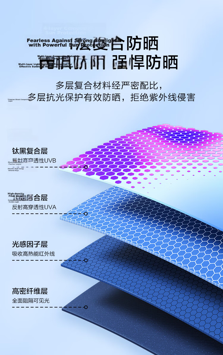 JD Jingzao Little Pudding Pro Sunshade Umbrella UV Protection Black Coating Gradient Blue Compact 19-inch 90cm 5