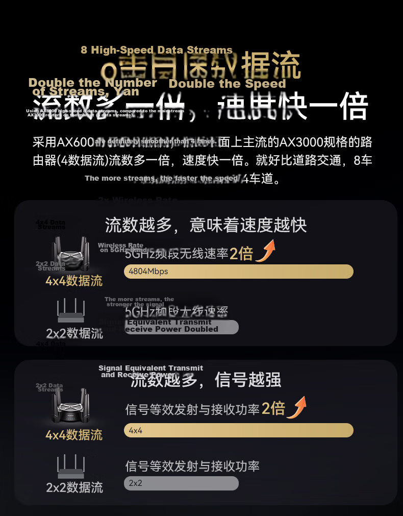 Netcore N60PRO AX6000 Gigabit Wireless WiFi6 Router 5G Dual-Band Dual 2.5G Ports 6000Mbps Speed Home Gaming WiFi Mesh Soft Router 4