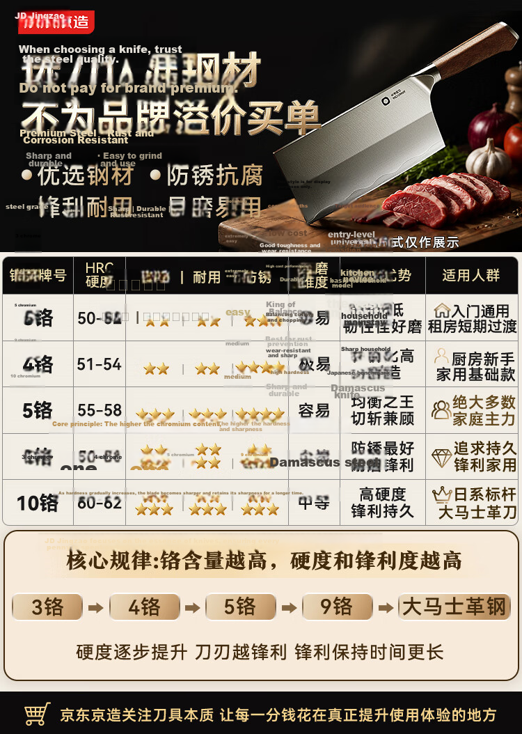 JD Original Series 3 Kitchen Knife Set, Professional Chef's Knives for Home Use [Slicing Knife + Cleaver] 1