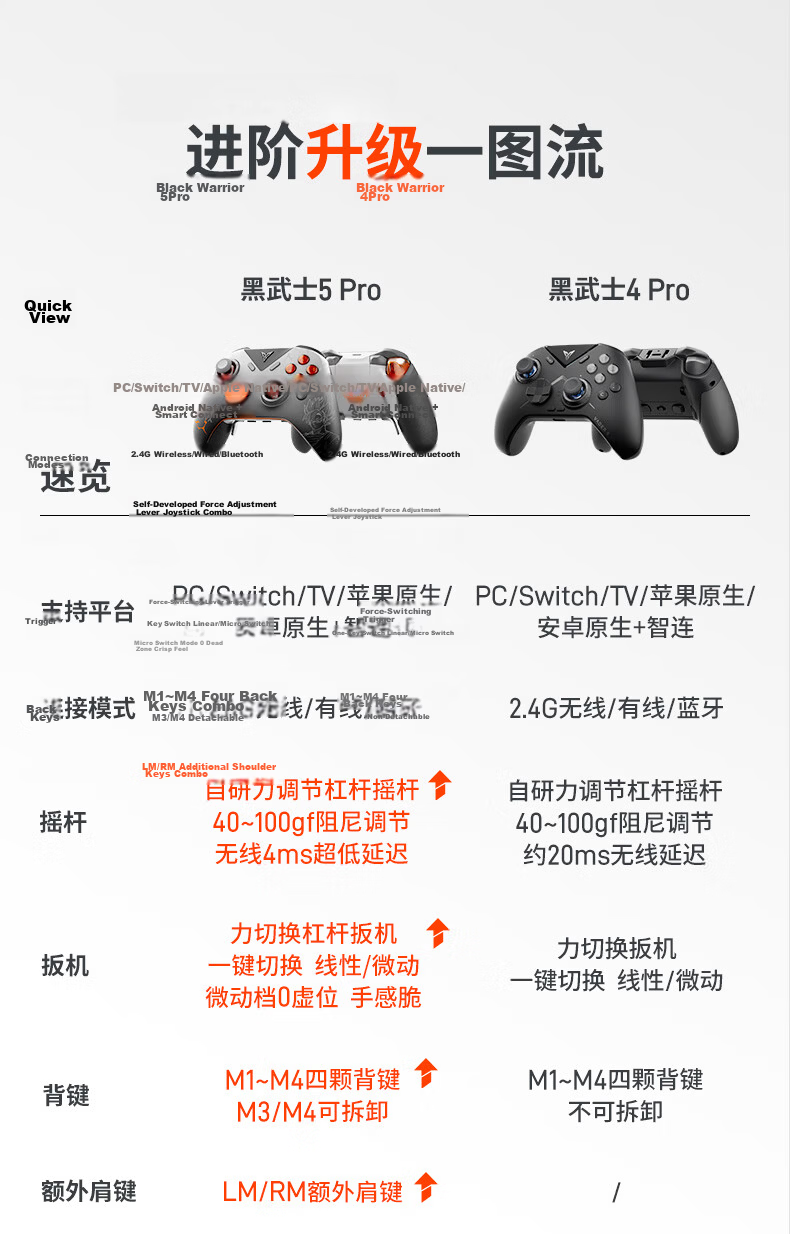 Flydigi Replacement Joystick Set Black for Black Warrior 5 Pro Octopus 5 Ice Wolf 4 23